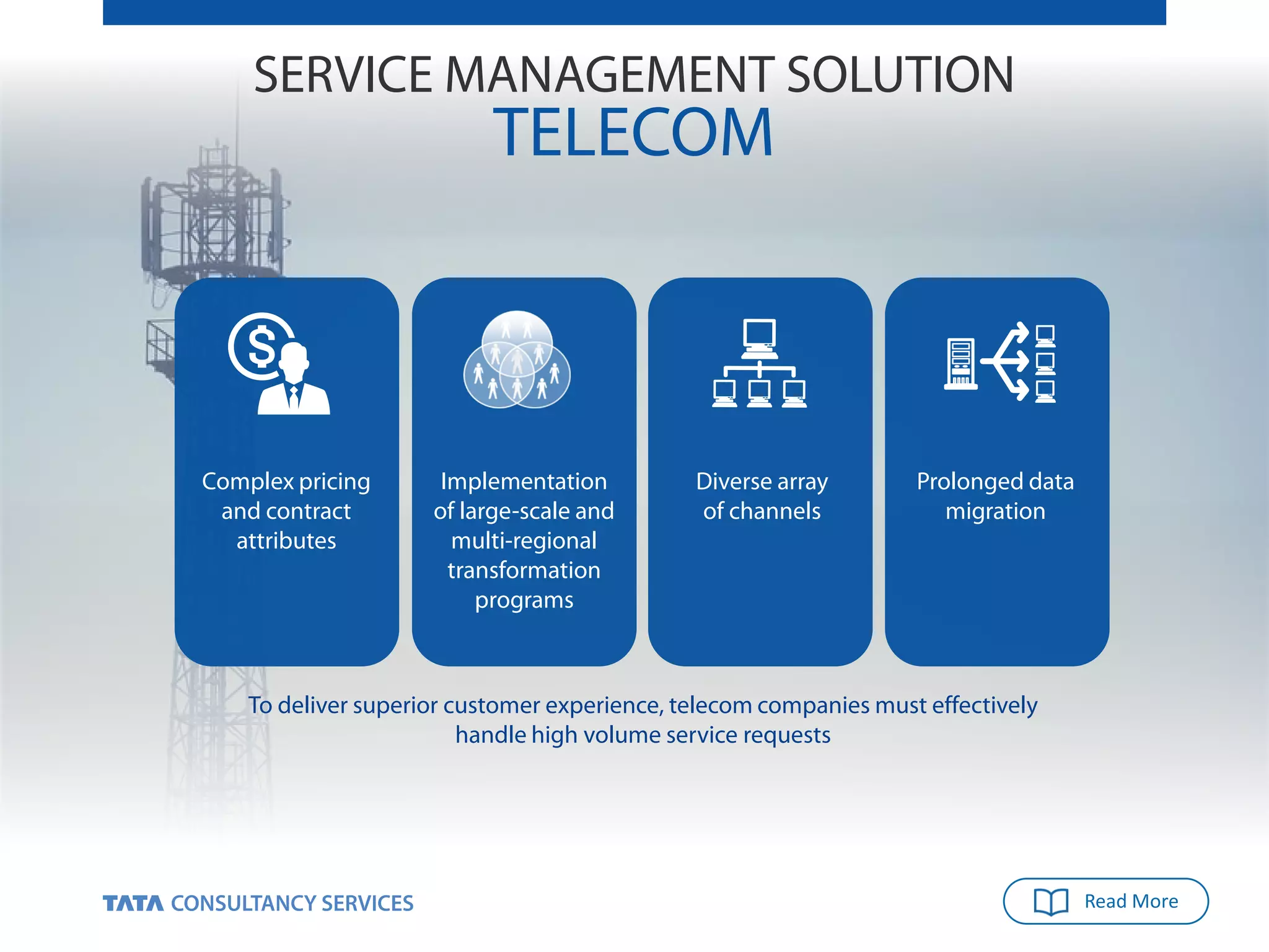 SERVICE MANAGEMENT SOLUTION
TELECOM
Implementation
of large-scale and
multi-regional
transformation
programs
Complex pricing
and contract
attributes
Diverse array
of channels
Prolonged data
migration
To deliver superior customer experience, telecom companies must effectively
handle high volume service requests
Read More
 