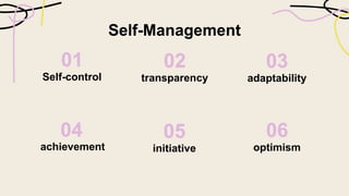 Self-control
01
transparency
06
Self-Management
02
adaptability
optimism
initiative
05
03
04
achievement
 