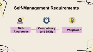 Self-Management Requirements
Self-
Awareness
Competency
and Skills
Willpower
 