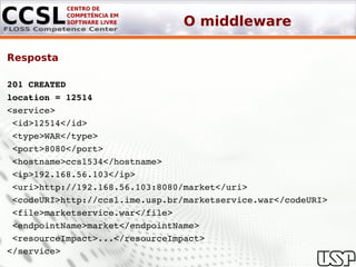 O middleware

Resposta

201 CREATED
location = 12514
<service> 
 <id>12514</id>
 <type>WAR</type>
 <port>8080</port>
 <hostname>ccsl534</hostname>
 <ip>192.168.56.103</ip>
 <uri>http://192.168.56.103:8080/market</uri> 
 <codeURI>http://ccsl.ime.usp.br/marketservice.war</codeURI>
 <file>marketservice.war</file> 
 <endpointName>market</endpointName>
 <resourceImpact>...</resourceImpact>
</service>
 