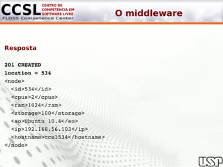 O middleware


Resposta

201 CREATED
location = 534
<node>
  <id>534</id> 
  <cpus>2</cpus>
  <ram>1024</ram> 
  <storage>100</storage> 
  <so>Ubuntu 10.4</so>
  <ip>192.168.56.103</ip>
  <hostname>ccsl534</hostname>
</node>
 