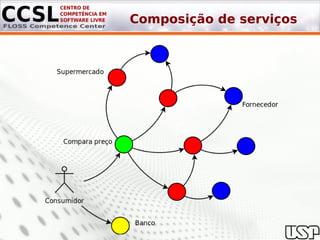 Composição de serviços
 