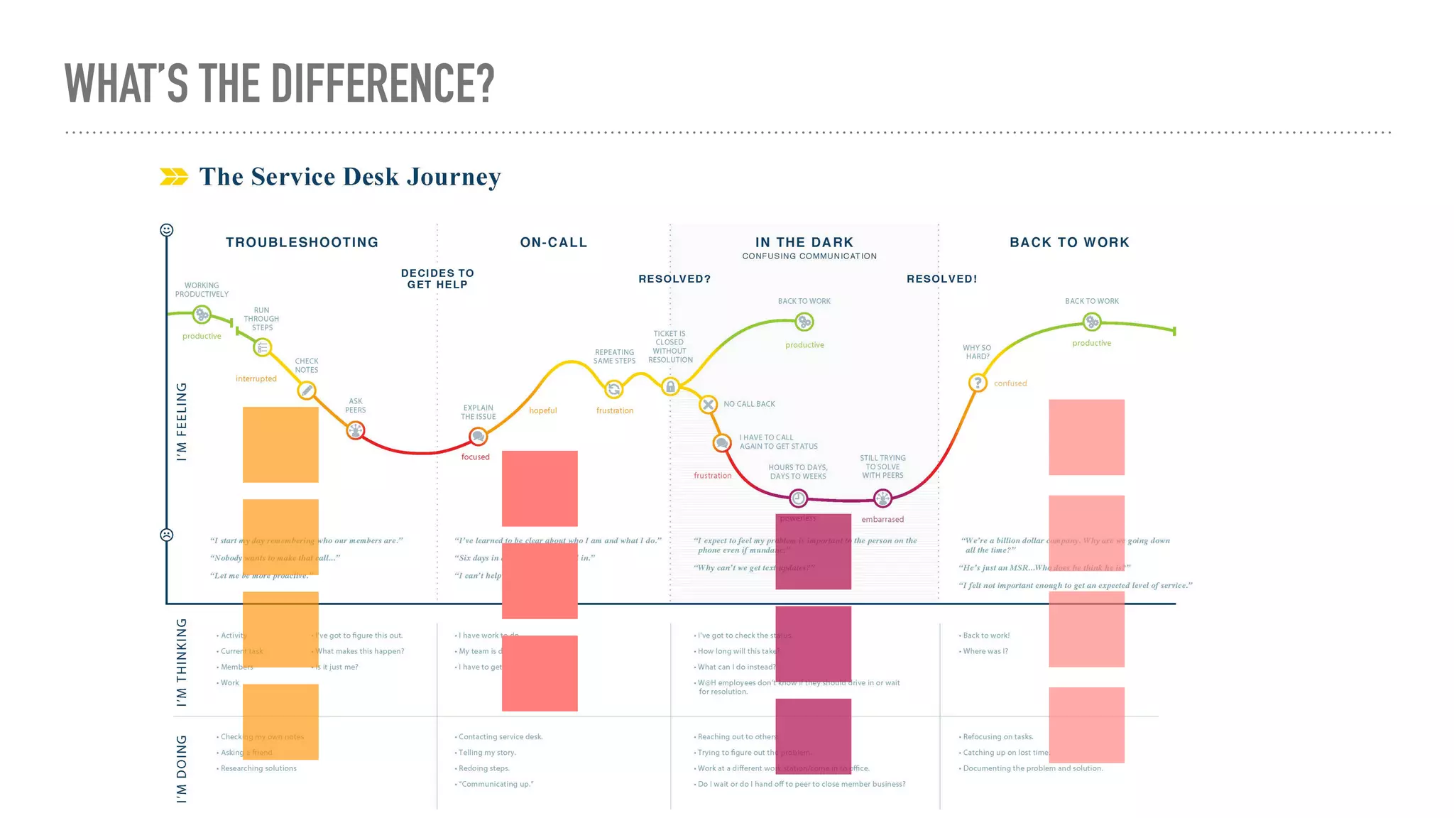 WHAT’S THE DIFFERENCE?
 