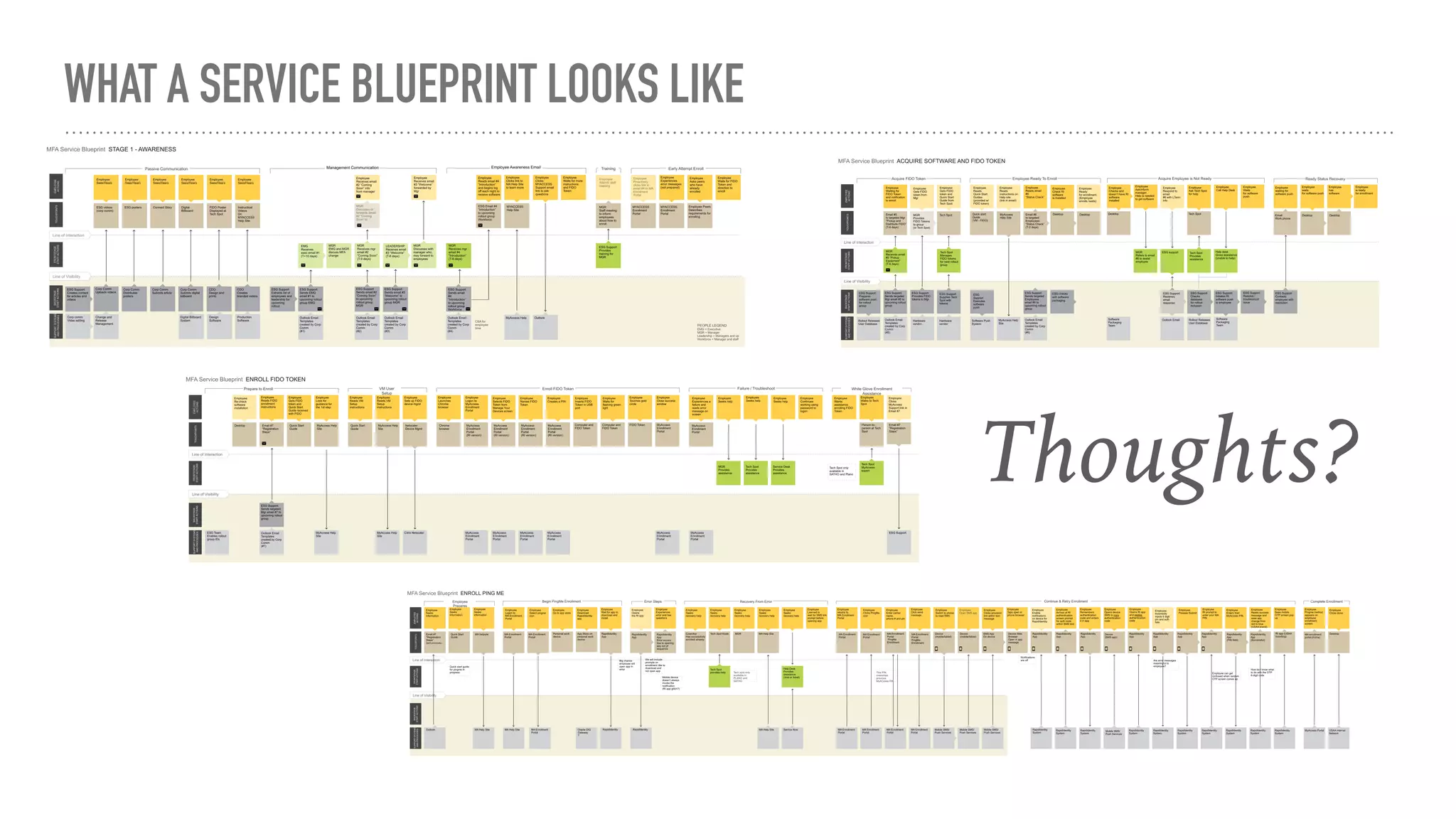 WHAT A SERVICE BLUEPRINT LOOKS LIKE
Thoughts?
 