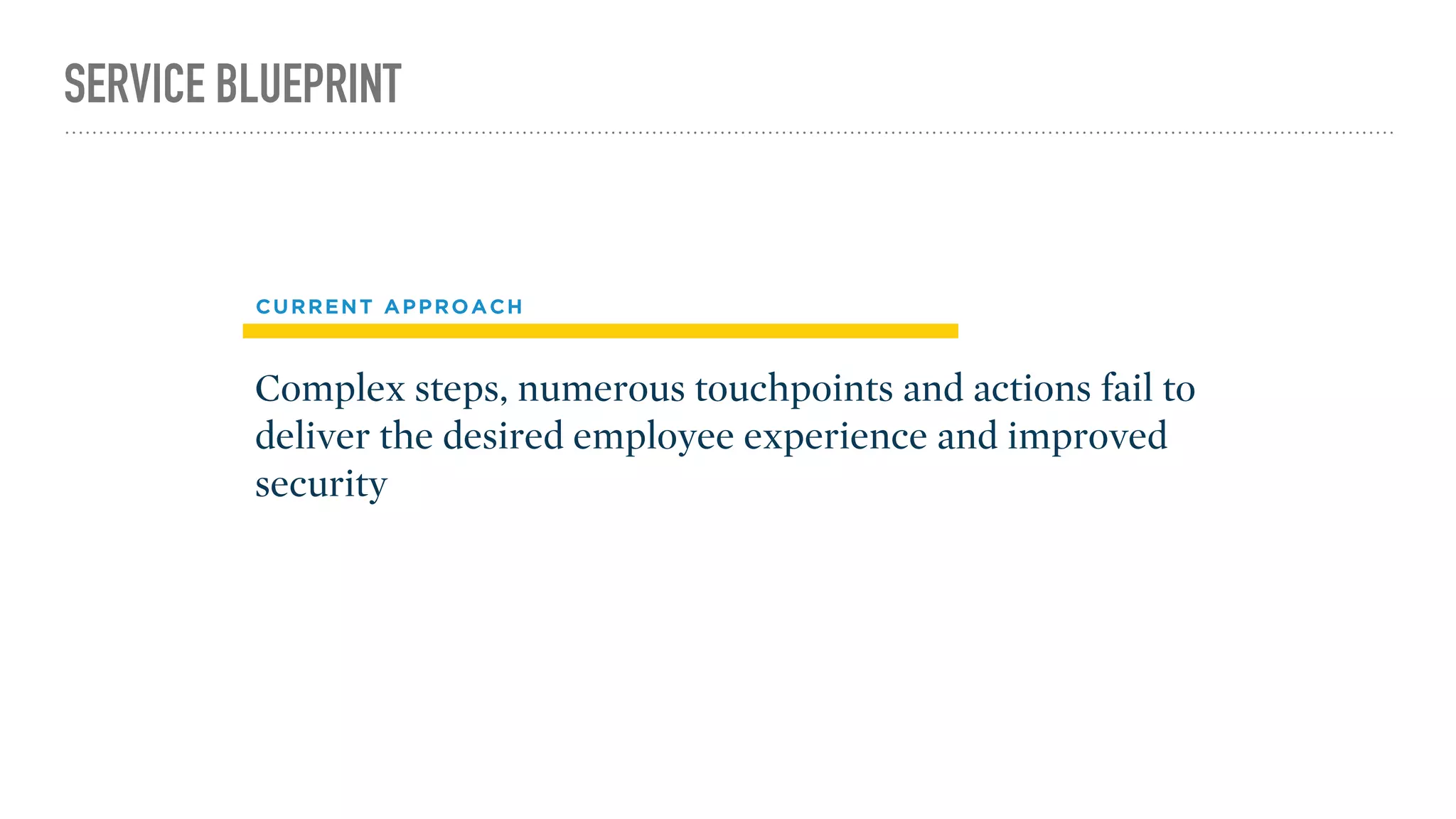 SERVICE BLUEPRINT
Complex steps, numerous touchpoints and actions fail to
deliver the desired employee experience and improved
security
C
C U RREN T A PPRO A C H
 