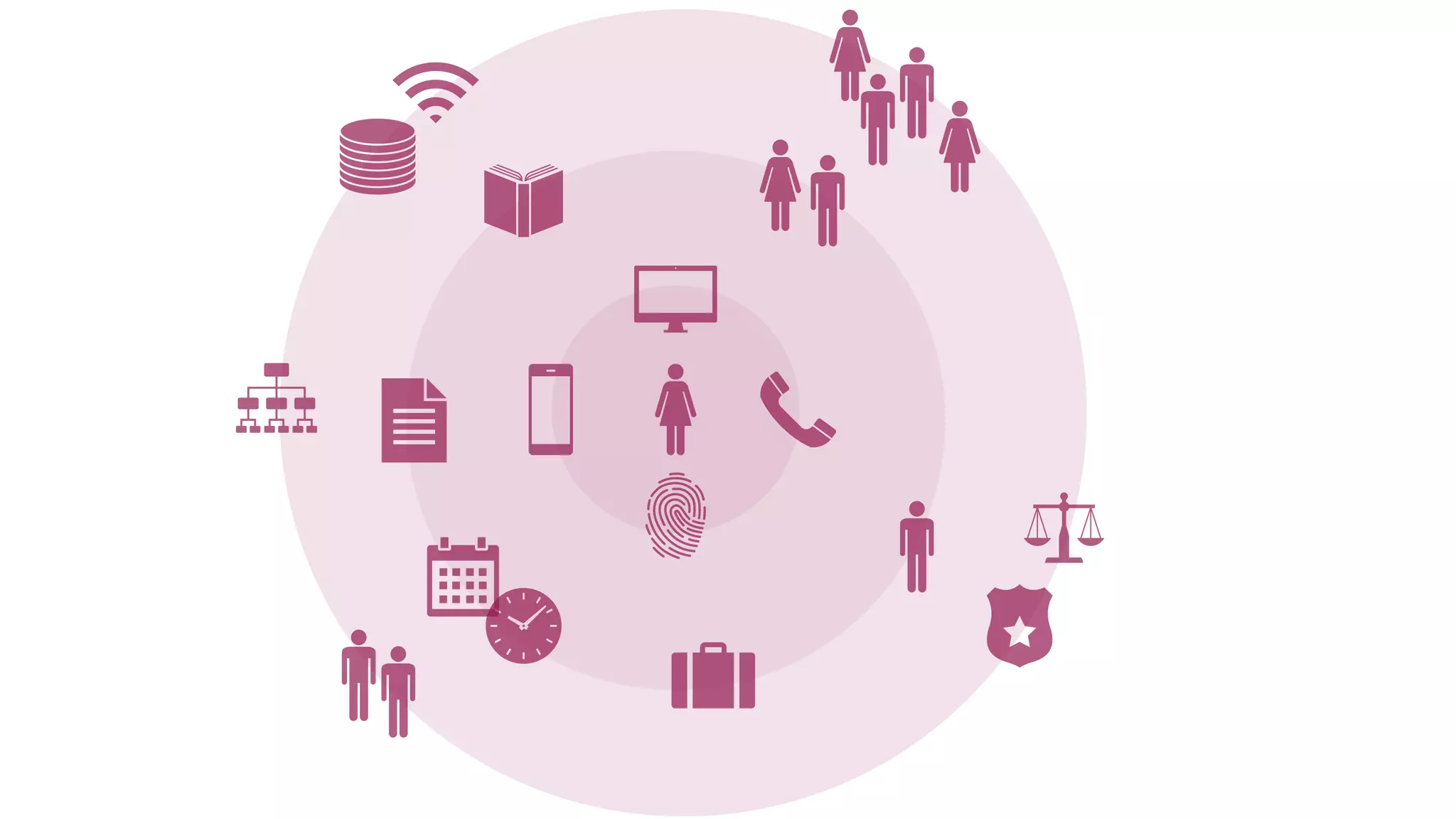 Service Design & Service Blueprints