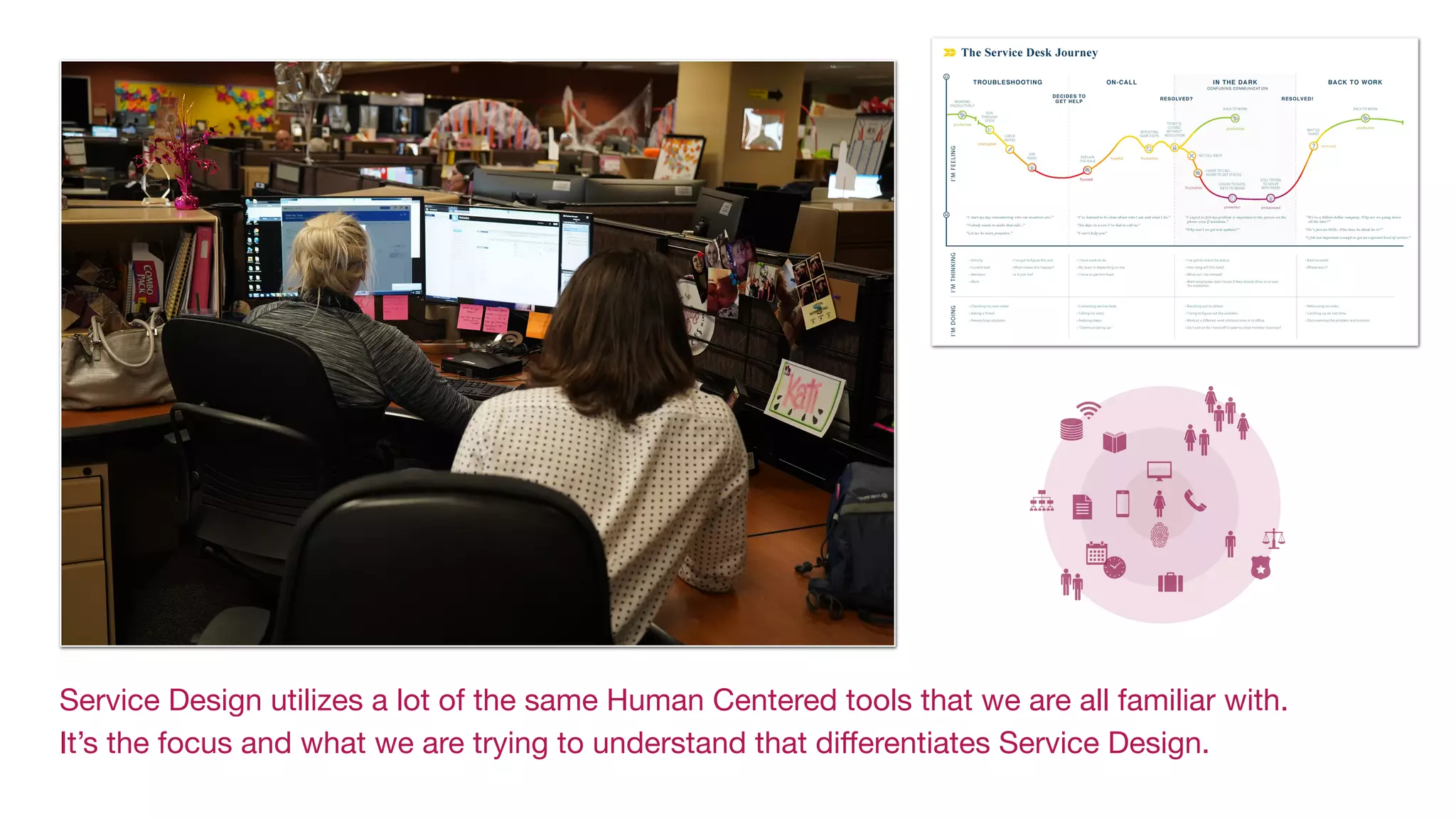 Service Design utilizes a lot of the same Human Centered tools that we are all familiar with.

It’s the focus and what we are trying to understand that diﬀerentiates Service Design. 

 