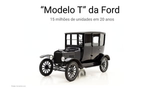 “Modelo T” da Ford
15 milhões de unidades em 20 anos
Fonte: hymanltd.com
 