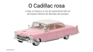 O Cadillac rosa
o tipo, a marca e a cor do automóvel são os
principais fatores de decisão de compra
Fonte: amazon.com
 