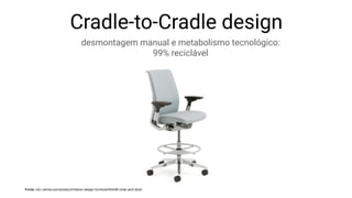 Cradle-to-Cradle design
desmontagem manual e metabolismo tecnológico:  
99% reciclável
Fonte: c2c-centre.com/product/interior-design-furniture/think®-chair-and-stool
 