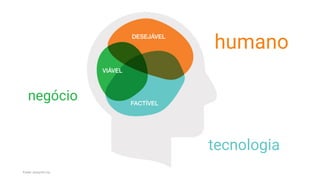 DESEJÁVEL
VIÁVEL
FACTÍVEL
Fonte: designkit.org
humano
negócio
tecnologia
 