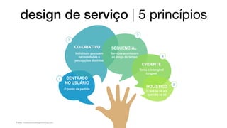 CENTRADO
NO USUÁRIO
O ponto de partida
CO-CRIATIVO
Indivíduos possuem
necessidades e
percepções distintas
SEQUENCIAL
Serviços acontecem
ao longo do tempo
EVIDENTE
Torna o intangível
tangível
HOLÍSTICO
O que se vê e o
que não se vê
design de serviço | 5 princípios
Fonte: thisisservicedesignthinking.com
1
2
3
4
5
 