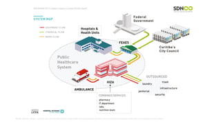 Fonte: service-design-network.org/case-studies/cshiza-case-study-reducing-patient-anxiety-and-uncertainty-throughout-their-care-in-a-hospital-for-the-elderly
 