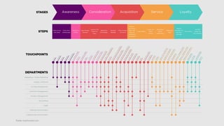 Fonte: brightvessel.com
 