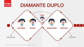 Fonte: designcouncil.org.uk/news-opinion/design-process-what-double-diamond
CRIATIVIDADE INOVAÇÃO
DIAMANTE DUPLO
DESCOBRIR DESENVOLVERDEFINIR ENTREGAR
BRIEF
 