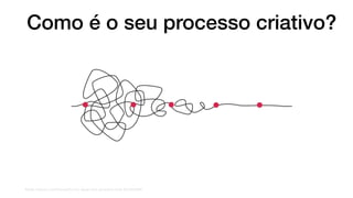 Fonte: medium.com/@chow0531/co-design-and-generative-tools-9fc2f9c699ﬀ
Como é o seu processo criativo?
 