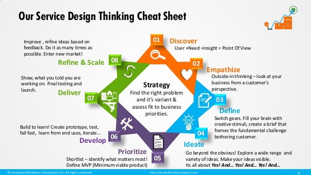 Service design thinking consulting workshops