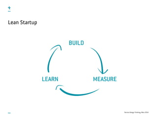 Service Design Thinking, März 2014
Lean Startup
 