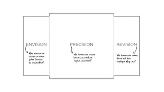 ENVISION
Was müssen wir
wissen um einen
guten Service
Wie können wir unsere
Ideen so schnell wie
Wie können wir sehen,
ob wir auf dem
PRECISION REVISION
 