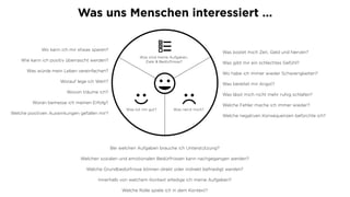 Was tut mir gut? Was nervt mich?
Was sind meine Aufgaben,
Ziele & Bedürfnisse?
Was kostet mich Zeit, Geld und Nerven?
Was gibt mir ein schlechtes Gefühl?
Wo habe ich immer wieder Schwierigkeiten?
Was bereitet mir Angst?
Was lässt mich nicht mehr ruhig schlafen?
Welche Fehler mache ich immer wieder?
Welche negativen Konsequenzen befürchte ich?
Wo kann ich mir etwas sparen?
Wie kann ich positiv überrascht werden?
Was würde mein Leben vereinfachen?
Worauf lege ich Wert?
Wovon träume ich?
Woran bemesse ich meinen Erfolg?
Welche positiven Auswirkungen gefallen mir?
Bei welchen Aufgaben brauche ich Unterstützung?
Welchen sozialen und emotionalen Bedürfnissen kann nachgegangen werden?
Welche Grundbedürfnisse können direkt oder indirekt befriedigt werden?
Innerhalb von welchem Kontext erledige ich meine Aufgaben?
Welche Rolle spiele ich in dem Kontext?
Was uns Menschen interessiert ...
 