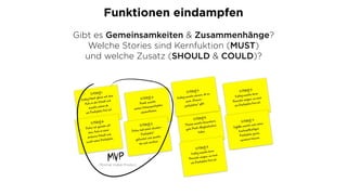 Gibt es Gemeinsamkeiten & Zusammenhänge?
Welche Stories sind Kernfuktion (MUST)
und welche Zusatz (SHOULD & COULD)?
STORY  3:
Frank  möchte
seinen  Stammparkplatz
wiederfinden.
STORY  1:
Kathy  fährt  gleich  mit  dem
Auto  in  die  Stadt  und
möchte  sehen  ob
ein  Parkplatz  frei  ist.
STORY  2:
Peter  hat  einen  „Insider-­
Parkplatz“
gefunden  und  möchte
ihn  sich  merken.
STORY  5:
Kathy  möchte  ihrer
Freundin  zeigen,  wo  noch
ein  Parkplatz  frei  ist.
STORY  8:
Florian  möchte  besonders
gute  Park-­Möglichkeiten  
teilen.
STORY  9:
Kathy  möchte  wissen,  ob  es  
auch  „Frauen-­
parkplätze“  gibt.
STORY  5:
Kathy  möchte  ihrer
Freundin  zeigen,  wo  noch
ein  Parkplatz  frei  ist.
STORY  7:
Sybille  möchte  sich  einen
kostenpflichtigen
Parkplatz  gerne
sponsern  lassen.
STORY  6:
Peter  ist  gerade  mit
dem  Auto  in  einer
anderen  Stadt  und
sucht  einen  Parkplatz.
Minimal Viable Product
Funktionen eindampfen
 