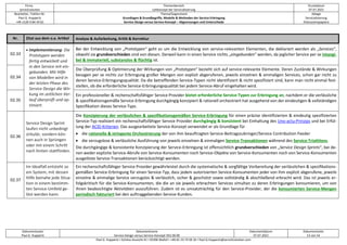 Firma
servicEvolution
Themenbereich
Leitkonzept der Servicialisierung
Druckdatum
07.07.2022
Bearbeiter, Telefon-Nr.
Paul G. Huppertz
+49-1520-9 84 59 62
Thema/Gegenstand
Grundlagen & Grundbegriffe, Modelle & Methoden der Service-Erbringung
Service-Design versus Service-Konzept – Abgrenzungen und Unterschiede
Ablage
Servicialisierung
Diskussionspapiere
Dokumentautor
Paul G. Huppertz
Dokumentname
Service-Design versus Service-Konzept V02.00.00
Dokumentdatum
07.07.2022
Dokumentseite
13 von 54
Paul G. Huppertz ▪ Schöne Aussicht 41 ▪ 65396 Walluf ▪ +49-61 23-74 04 16 ▪ Paul.G.Huppertz@servicEvolution.com
Nr. Zitat aus dem o.a. Artikel Analyse & Aufarbeitung, Kritik & Korrektur
02.33
• Implementierung: Die
Prototypen werden
fertig entwickelt und
in den Service mit ein-
gebunden. Mit Hilfe
von Modellen wird in
der letzten Phase des
Service Design die Wir-
kung im zeitlichen Ver-
lauf überprüft und op-
timiert.
Bei der Entwicklung von „Prototypen“ geht es um die Entwicklung von service-relevanten Elementen, die deklariert werden als „Services“,
obwohl sie grundverschieden sind von diesen. Derweil kann in einen Service nichts „eingebunden“ werden, da jeglicher Service per se intangi-
bel & immateriell, substanzlos & flüchtig ist.
02.34
Die Überprüfung & Optimierung der Wirkungen von „Prototypen“ bezieht sich auf service-relevante Elemente. Deren Zustände & Wirkungen
besagen per se nichts zur Erbringung großer Mengen von explizit abgerufenen, jeweils einzelnen & einmaligen Services, schon gar nicht zu
deren Service-Erbringungsqualität. Da die betreffenden Service-Typen nicht identifiziert & nicht spezifiziert sind, kann man nicht einmal fest-
stellen, ob die erforderliche Service-Erbringungsqualität bei jedem Service-Abruf eingehalten wird.
02.35
Ein professioneller & rechenschaftsfähiger Service Provider bietet erforderliche Service-Typen zur Erbringung an, nachdem er die verlässliche
& spezifikationsgemäße Service-Erbringung durchgängig konzipiert & rationell orchestriert hat ausgehend von der eindeutigen & vollständigen
Spezifikation dieses Service-Typs.
02.36
Service Design Sprint
laufen nicht unbedingt
zirkulär, sondern kön-
nen auch in Sprüngen
oder mit einem Schritt
nach hinten stattfinden.
Die Konzipierung der verlässlichen & spezifikationsgemäßen Service-Erbringung für einen präzise identifizierten & eindeutig spezifizierten
Service-Typ realisiert ein rechenschaftsfähiger Service Provider durchgängig & konsistent bei Einhaltung des Uno-actu-Prinzips und bei Erfül-
lung der ACID-Kriterien. Das ausgearbeitete Service-Konzept verwendet er als Grundlage für
• die rationelle & stringente Orchestrierung der von ihm beauftragten Service-Beitragszubringer/Service Contribution Feeder
• die verzugslose & verlässliche Ausführung von jeweils einzelnen & einmaligen Service-Transaktionen während des Service-Triathlons.
Die durchgängige & konsistente Konzipierung der Service-Erbringung ist offensichtlich grundverschieden von „Service Design Sprints“, bei de-
nen weder explizite Service-Abrufe von Service-Konsumenten noch Service-Objekte von Service-Konsumenten noch von Service-Konsumenten
ausgelöste Service-Transaktionen berücksichtigt werden.
02.37
Im Idealfall entsteht so
ein System, mit dessen
Hilfe beinahe jede Situa-
tion in einem bestimm-
ten Service-Umfeld ge-
löst werden kann.
Ein rechenschaftsfähiger Service Provider gewährleistet durch die systematische & sorgfältige Vorbereitung der verlässlichen & spezifikations-
gemäßen Service-Erbringung für einen Service-Typ, dass jedem autorisierten Service-Konsumenten jeder von ihm explizit abgerufene, jeweils
einzelne & einmalige Service verzugslos & verlässlich, sicher & geschützt sowie vollständig & abschließend erbracht wird. Das ist jeweils er-
folgskritisch für die Service-Konsumenten, die die an sie jeweils erbrachten Services simultan zu deren Erbringungen konsumieren, um von
ihnen beabsichtigte Aktivitäten auszuführen. Zudem ist es umsatzträchtig für den Service-Provider, der die konsumierten Service-Mengen
periodisch fakturiert bei den auftraggebenden Service-Kunden.
 