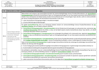 Firma
servicEvolution
Themenbereich
Leitkonzept der Servicialisierung
Druckdatum
07.07.2022
Bearbeiter, Telefon-Nr.
Paul G. Huppertz
+49-1520-9 84 59 62
Thema/Gegenstand
Grundlagen & Grundbegriffe, Modelle & Methoden der Service-Erbringung
Service-Design versus Service-Konzept – Abgrenzungen und Unterschiede
Ablage
Servicialisierung
Diskussionspapiere
Dokumentautor
Paul G. Huppertz
Dokumentname
Service-Design versus Service-Konzept V02.00.00
Dokumentdatum
07.07.2022
Dokumentseite
22 von 54
Paul G. Huppertz ▪ Schöne Aussicht 41 ▪ 65396 Walluf ▪ +49-61 23-74 04 16 ▪ Paul.G.Huppertz@servicEvolution.com
Nr. Zitat aus dem o.a. Artikel Analyse & Aufarbeitung, Kritik & Korrektur
03.10
Service Design steht für
die Entwicklung kunden-
orientierter Strategien
und somit an der
Schnittstelle von kreati-
ver Gestaltung und Pro-
fitabilität.
Offensichtlich wird verkannt, dass Service/Dienst-Kunden bei rechenschaftspflichtigen Service Providern/Dienstleistern per Service/Dienst-
Erbringungskontrakt erforderliche Service/Dienst-Typen zur Erbringung beauftragen für von ihnen jeweils autorisierte Service/Dienst-Konsu-
menten. Da nur die letzteren bei Bedarf jeweils einzelne Services/Dienste der für sie beauftragten Typen abrufen, stellt ein rechenschaftsfähi-
ger Service Provider/Dienstleister die Service/Dienst-Konsumenten in den Fokus
• seiner Service/Dienst-Erbringungsstrategie (= Servuktionsstrategie)
• all seiner Betrachtungen & Bestrebungen
03.11
Für (je)den Service/Dienst-Typ, den er zur Erbringung anbietet meistert ein rechenschaftsfähiger Service Provider/Dienstleister das Ser-
vice/Dienst-Trilemma, das sich jeweils aufspannt zwischen
• Service/Dienst-Erbringungsqualität (= Servuktionsqualität), die die Erfordernisse & Erwartungen von adressierten bzw. autorisierten Ser-
vice/Dienst-Konsumenten abdecken & erfüllen, so dass sie bei Bedarf jeweils einzelne Service/Dienste dieses Typs abrufen, um aktuell
anstehende Aktivitäten effizient auszuführen
• Service/Dienst-Erbringungspreis (= Servuktionspreis), der erschwinglich & profitabel ist für interessierte bzw. registrierte Service/Dienst-
Kunden, so dass sie erforderliche Service/Dienst-Typen zur Erbringung beauftragen für von ihnen jeweils autorisierte Service/Dienst-Kon-
sumenten
• Service/Dienst-Erbringungskosten (= Servuktionskosten), die der Service Provider/Dienstleister strukturell & dauerhaft optimiert auf Basis
des 5-stufigen Reifegradmodells ServProMM (= Service Providing Maturity Model), so dass er selbsttragend & rentabel wirtschaftet.
Dabei ist die Service/Dienst-Erbringungseinheit im gleichnamigen Service/Dienst-Attribut der eindeutigen & vollständigen Service/Dienst-Spe-
zifikation die alleinzig valide Bezugsgröße
• für die Festlegung des konkret bezifferten & gültigen Service/Dienst-Erbringungspreises im gleichnamigen Service/Dienst-Attribut 12
• für die fundierte Ermittlung & für die gezielte Optimierung der Service/Dienst-Erbringungskosten
03.12
Um profitabel zu wirtschaften, muss ein rechenschaftspflichtiger Service Provider/Dienstleister sich für (je)den Service/Dienst-Typ, den er zur
Erbringung anbietet, als rechenschaftsfähig erweisen im tagtäglichen Service/Dienst-Triathlon. Dazu muss er
• Service/Dienst-Erbringungsbereitschaft (= Servuktionsbereitschaft) gezielt herstellen & aktiv aufrechterhalten
• Service/Dienst-Erbringungskapazität (= Servuktionskapazität) vorausschauend vorhalten & dynamisch anpassen gemäß dem laufenden
Service/Dienst-Abrufaufkommen autorisierter Service/Dienst-Konsumenten
• jedem autorisierten Service/Dienst-Konsumenten jeden von ihm abgerufenen Service/Dienst verzugslos & verlässlich erbringen lassen.
 