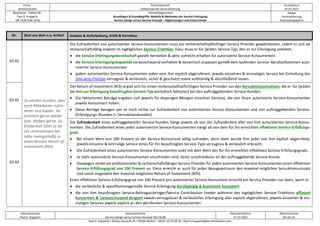 Firma
servicEvolution
Themenbereich
Leitkonzept der Servicialisierung
Druckdatum
07.07.2022
Bearbeiter, Telefon-Nr.
Paul G. Huppertz
+49-1520-9 84 59 62
Thema/Gegenstand
Grundlagen & Grundbegriffe, Modelle & Methoden der Service-Erbringung
Service-Design versus Service-Konzept – Abgrenzungen und Unterschiede
Ablage
Servicialisierung
Diskussionspapiere
Dokumentautor
Paul G. Huppertz
Dokumentname
Service-Design versus Service-Konzept V02.00.00
Dokumentdatum
07.07.2022
Dokumentseite
30 von 54
Paul G. Huppertz ▪ Schöne Aussicht 41 ▪ 65396 Walluf ▪ +49-61 23-74 04 16 ▪ Paul.G.Huppertz@servicEvolution.com
Nr. Zitat aus dem o.a. Artikel Analyse & Aufarbeitung, Kritik & Korrektur
03.41
So werden Kunden, aber
auch Mitarbeiter zufrie-
dener und loyaler. Sie
kommen gerne wieder
bzw. bleiben gerne. Zu-
friedenheit führt so für
ein Unternehmen bei-
nahe zwangsläufig zu
einen bessere Return of
Investment (ROI).
Die Zufriedenheit von autorisierten Service-Konsumenten muss ein rechenschaftspflichtiger Service Provider gewährleisten, indem er sich als
rechenschaftsfähig erweist im tagtäglichen Service-Triathlon. Dazu muss er für (je)den Service-Typ, den er zur Erbringung anbietet,
• die Service-Erbringungsbereitschaft gezielt herstellen & aktiv aufrecht erhalten für autorisierte Service-Konsumenten
• die Service-Erbringungskapazität vorausschauend vorhalten & dynamisch anpassen gemäß dem laufenden Service-Abrufaufkommen auto-
risierter Service-Konsumenten
• jedem autorisierten Service-Konsumenten jeden vom ihm explizit abgerufenen, jeweils einzelnen & einmaligen Service bei Einhaltung des
Uno-actu-Prinzips verzugslos & verlässlich, sicher & geschützt sowie vollständig & abschließend lassen.
03.42
Der Return of Investment (ROI) ergibt sich für einen rechenschaftspflichtigen Service Provider aus den Servuktionsumsätzen, die er für (je)den
bei ihm zur Erbringung beauftragten Service-Typ periodisch fakturiert bei den auftraggebenden Service-Kunden.
• Die fakturierten Beträge ergeben sich jeweils für diejenigen Mengen einzelner Services, die von ihnen autorisierte Service-Konsumenten
jeweils konsumiert haben.
• Diese Beträge besagen per se noch nichts zur Zufriedenheit von autorisierten Service-Konsumenten und von auftraggebenden Service-
(Erbringungs-)Kunden (= Servuktionskunden).
03.43
Die Zufriedenheit eines auftraggebenden Service-Kunden hängt jeweils ab von der Zufriedenheit aller von ihm autorisierten Service-Konsu-
menten. Die Zufriedenheit eines jeden autorisierten Service-Konsumenten hängt ab von dem für ihn erreichten effektiven Service-Erfüllungs-
grad.
• Bei einem Wert von 100 Prozent ist der Service-Konsument völlig zufrieden, denn dann wurde ihm jeder von ihm explizit abgerufene,
jeweils einzelne & einmalige Service eines für ihn beauftragten Service-Typs verzugslos & verlässlich erbracht.
• Die Zufriedenheit eines autorisierten Service-Konsumenten sinkt mit dem Wert des für ihn erreichten effektiven Service-Erfüllungsgrads.
• Je mehr autorisierte Service-Konsumenten unzufrieden sind, desto unzufriedener ist der auftraggebende Service-Kunde.
• Deswegen strebt ein professioneller & rechenschaftsfähiger Service Provider für jeden autorisierten Service-Konsumenten einen effektiven
Service-Erfüllungsgrad von 100 Prozent an. Dann erreicht er auch für jeden Bezugszeitraum den maximal möglichen Servuktionsumsatz
und somit insgesamt den maximal möglichen Return of Investment (ROI).
Einen effektiven Service-Erfüllungsgrad von 100 Prozent pro autorisierter Service-Konsument erreicht ein Service Provider nur dann, wenn er
• die verlässliche & spezifikationsgemäße Service-Erbringung durchgängig & konsistent konzipiert
• die von ihm beauftragten Service-Beitragszubringer/Service Contribution Feeder während des tagtäglichen Service-Triathlons effizient
konzertiert & vorausschauend dirigiert zwecks verzugsloser & verlässlicher Erbringung aller explizit abgerufenen, jeweils einzelnen & ein-
maligen Services jeweils explizit an den abrufenden Service-Konsumenten.
 