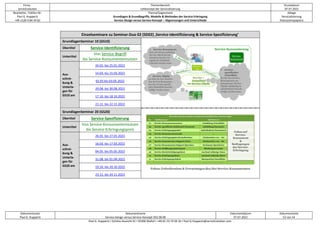 Firma
servicEvolution
Themenbereich
Leitkonzept der Servicialisierung
Druckdatum
07.07.2022
Bearbeiter, Telefon-Nr.
Paul G. Huppertz
+49-1520-9 84 59 62
Thema/Gegenstand
Grundlagen & Grundbegriffe, Modelle & Methoden der Service-Erbringung
Service-Design versus Service-Konzept – Abgrenzungen und Unterschiede
Ablage
Servicialisierung
Diskussionspapiere
Dokumentautor
Paul G. Huppertz
Dokumentname
Service-Design versus Service-Konzept V02.00.00
Dokumentdatum
07.07.2022
Dokumentseite
52 von 54
Paul G. Huppertz ▪ Schöne Aussicht 41 ▪ 65396 Walluf ▪ +49-61 23-74 04 16 ▪ Paul.G.Huppertz@servicEvolution.com
Einzelseminare zu Seminar-Duo 02 (SD02) ‚Service-Identifizierung & Service-Spezifizierung’
GrundlagenSeminar 10 (GS10)
Obertitel Service-Identifizierung
Untertitel
Von Service-Begriff
bis Service-Konsumentennutzen
Aus-
schrei-
bung &
Unterla-
gen für
GS10 am
24.01. bis 25.01.2022
14.03. bis 15.03.2022
02.05 bis 03.05.2022
29.08. bis 30.08.2022
17.10. bis 18.10.2022
21.11. bis 22.11.2022
GrundlagenSeminar 20 (GS20)
Obertitel Service-Spezifizierung
Untertitel
Von Service-Konsumentennutzen
bis Service-Erbringungspreis
Aus-
schrei-
bung &
Unterla-
gen für
GS20 am
26.01. bis 27.01.2022
16.03. bis 17.03.2022
04.05. bis 05.05.2022
31.08. bis 01.09.2022
19.10. bis 20.10.2022
23.11. bis 24.11.2022
 