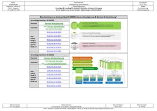 Firma
servicEvolution
Themenbereich
Leitkonzept der Servicialisierung
Druckdatum
07.07.2022
Bearbeiter, Telefon-Nr.
Paul G. Huppertz
+49-1520-9 84 59 62
Thema/Gegenstand
Grundlagen & Grundbegriffe, Modelle & Methoden der Service-Erbringung
Service-Design versus Service-Konzept – Abgrenzungen und Unterschiede
Ablage
Servicialisierung
Diskussionspapiere
Dokumentautor
Paul G. Huppertz
Dokumentname
Service-Design versus Service-Konzept V02.00.00
Dokumentdatum
07.07.2022
Dokumentseite
53 von 54
Paul G. Huppertz ▪ Schöne Aussicht 41 ▪ 65396 Walluf ▪ +49-61 23-74 04 16 ▪ Paul.G.Huppertz@servicEvolution.com
Einzelseminare zu Seminar-Duo 03 (SD03) ‚Service-Konzipierung & Service-Orchestrierung’
GrundlagenSeminar 30 (GS30)
Obertitel Service-Konzipierung
Untertitel
Von Service-Spezifikation
bis Service-Konzept
Aus-
schrei-
bung &
Unterla-
gen für
GS30 am
31.01. bis 01.02.2022
21.03. bis 22.03.2022
09.05. bis 10.05.2022
05.09. bis 06.09.2022
24.10. bis 25.10.2022
28.11. bis 29.11.2022
GrundlagenSeminar 40 (GS40)
Obertitel Service-Orchestrierung
Untertitel
Von Service-Konzept
bis S.-Erbringungsbereitschaft
Aus-
schrei-
bung &
Unterla-
gen für
GS40 am
02.02. bis 03.02.2022
23.03. bis 24.03.2022
11.05. bis 12.05.2022
07.09. bis 08.09.2022
26.10. bis 27.10.2022
30.11. bis 01.12.2022
 