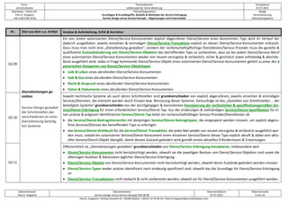 Firma
servicEvolution
Themenbereich
Leitkonzept der Servicialisierung
Druckdatum
07.07.2022
Bearbeiter, Telefon-Nr.
Paul G. Huppertz
+49-1520-9 84 59 62
Thema/Gegenstand
Grundlagen & Grundbegriffe, Modelle & Methoden der Service-Erbringung
Service-Design versus Service-Konzept – Abgrenzungen und Unterschiede
Ablage
Servicialisierung
Diskussionspapiere
Dokumentautor
Paul G. Huppertz
Dokumentname
Service-Design versus Service-Konzept V02.00.00
Dokumentdatum
07.07.2022
Dokumentseite
6 von 54
Paul G. Huppertz ▪ Schöne Aussicht 41 ▪ 65396 Walluf ▪ +49-61 23-74 04 16 ▪ Paul.G.Huppertz@servicEvolution.com
Nr. Zitat aus dem o.a. Artikel Analyse & Aufarbeitung, Kritik & Korrektur
02.09
Dienstleistungen ge-
stalten
Service-Design gestaltet
die Schnittstellen der
verschiedenen an einer
Dienstleistung beteilig-
ten Systeme.
Ein von einem autorisierten Dienst/Service-Konsumenten explizit abgerufener Dienst/Service eines bestimmten Typs wird im Verlauf der
dadurch ausgelösten, jeweils einzelnen & einmaligen Dienst/Service-Transaktion explizit an diesen Dienst/Service-Konsumenten erbracht.
Dazu muss man nicht eine „Dienstleistung gestalten“, sondern der rechenschaftspflichtige Dienstleister/Service Provider muss die gezielte &
qualifizierte Zustandsänderung von Dienst/Service-Objekten des betreffenden Typs so vorbereiten, dass sie bei jedem Dienst/Service-Abruf
eines autorisierten Dienst/Service-Konsumenten wieder von neuem verzugslos & verlässlich, sicher & geschützt sowie vollständig & abschlie-
ßend ausgeführt wird. Jedes in Frage kommende Dienst/Service-Objekt eines autorisierten Dienst/Service-Konsumenten gehört zu einer der 4
generischen Kategorien von Dienst/Service-Objekttypen
• Leib & Leben eines abrufenden Dienst/Service-Konsumenten
• Hab & Gut eines abrufenden Dienst/Service-Konsumenten
• Recht & Anspruch eines abrufenden Dienst/Service-Konsumenten
• Daten & Dokumente eines abrufenden Dienst/Service-Konsumenten
02.10
Sowohl technische Systeme als auch deren Schnittstellen sind grundverschieden von explizit abgerufenen, jeweils einzelnen & einmaligen
Services/Diensten, die erbracht werden durch Einsatz bzw. Benutzung dieser Systeme. Demzufolge ist das „Gestalten von Schnittstellen … der
beteiligten Systeme“ grundverschieden von der durchgängigen & konsistenten Konzipierung der verlässlichen & spezifikationsgemäßen Ser-
vice/Dienst-Erbringung für einen erforderlichen Service/Dienst-Typ. Aus der eindeutigen & vollständigen Service/Dienst-Spezifikation für ei-
nen präzise & prägnant identifizierten Service/Dienst-Typ leitet ein rechenschaftsfähiger Service Provider/Dienstleister ab
• die Service/Dienst-Beitragshierarchie mit denjenigen Service/Dienst-Beitragstypen, die eingespeist werden müssen, um explizit abgeru-
fene Services/Dienste des betreffenden Typs zu erbringen
• das Service/Dienst-Drehbuch für die Service/Dienst-Transaktion, die jedes Mal wieder von neuem verzugslos & verlässlich ausgeführt wer-
den muss, sobald ein autorisierter Service/Dienst-Konsument einen einzelnen Service/Dienst dieses Typs explizit abruft & dabei sein aktu-
elles Service/Dienst-Objekt übergibt, damit dessen Zustand geändert wird gemäß seinen aktuellen Erfordernissen & Erwartungen.
02.11
Offensichtlich ist „Dienstleistungen gestalten“ grundverschieden von Dienst/Service-Erbringung konzipieren, insbesondere weil
• Dienst/Service-Konsumenten nicht berücksichtigt werden, obwohl sie die jeweiligen Besitzer von Dienst/Service-Objekten sind sowie die
alleinzigen Auslöser & Adressaten jeglicher Dienst/Service-Erbringung
• Dienst/Service-Objekte von Dienst/Service-Konsumenten nicht berücksichtigt werden, obwohl deren Zustände geändert werden müssen
• Dienst/Service-Typen weder präzise identifiziert noch eindeutig spezifiziert sind, obwohl das die Grundlage für Dienst/Service-Erbringung
ist
• Dienst/Service-Transaktionen nicht bedacht & nicht vorbereitet werden, obwohl sie für Dienst/Service-Konsumenten ausgeführt werden.
 