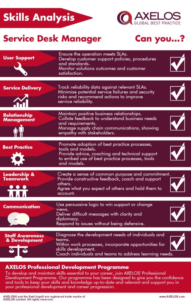 Service Desk Manager Skills Analysis
