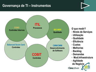 Governança de TI – Instrumentos   O que medir? Niveis de Serviços Utilização Qualidade Eficiência Custos Melhorias Backlog Demandas Mud.Infraestrutura Agilidade  do Negócio Balanced Score Card Controles ISO 900X Qualidade COSO Controles Internos CMM/CMMI Desenvolvimento  de Software ITIL Processos COBIT Controles 