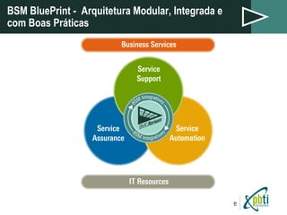 BSM BluePrint -  Arquitetura Modular, Integrada e com Boas Práticas 