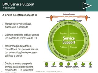 BMC Service Support  Visão Geral A Chave de estabilidade de TI Manter os serviços críticos disponíveis e operando Criar um ambiente estável usando um modelo de processos do ITIL Melhorar a produtividade e consistência das persoas através das automatização de processos, políticas e tarefas Colaborar com a equipe de entrega das aplicações para reduzir o MTTR e incidentes reocorrentes INTERNAL USE ONLY  © Copyright  06/07/09  BMC Software, Inc. 