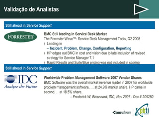 Validação de Analistas Still ahead in  Service Support   Still ahead in  Service Support   BMC Still leading in Service Desk Market The Forrester Wave™: Service Desk Management Tools, Q2 2008 Leading in  Incident, Problem, Change, Configuration, Reporting HP edges out BMC in cost and vision due to late inclusion of revised strategy for Service Manager 7.1 Rapid Results and Suite/Blue pricing was not included in scoring Worldwide Problem Management Software 2007 Vendor Shares BMC Software was the overall market revenue leader in 2007 for worldwide problem management software, … at 24.9% market share. HP came in second, …at 18.5% share.  –  Frederick W. Broussard, IDC, Nov 2007 - Doc # 209280   