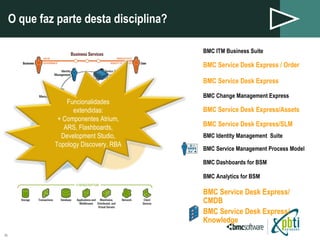 O que faz parte desta disciplina? BMC ITM Business Suite BMC Service Desk Express / Order BMC Service Desk Express BMC Change Management Express BMC Service Desk Express/Assets BMC Service Desk Express/SLM BMC Identity Management  Suite BMC Service Management Process Model BMC Dashboards for BSM BMC Analytics for BSM BMC Service Desk Express/ CMDB BMC Service Desk Express/ Knowledge Funcionalidades extendidas: + Componentes Atrium, ARS, Flashboards, Development Studio, Topology Discovery, RBA 