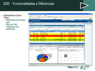Dashboards e Quick Views  Relatórios em tempo real. Mais de 100 relatórios pré-definidos. SDE  - Funcionalidades e Diferenciais 