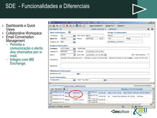 Dashboards e Quick Views Collaborative Workspace Email Conversation Management Permite a comunicação e alerta dos chamados por e-mail. Integra com MS Exchange. SDE  - Funcionalidades e Diferenciais 