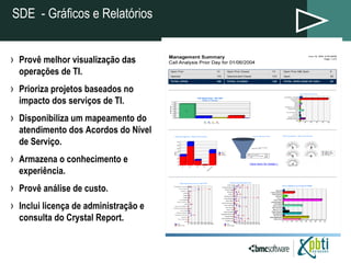 Provê melhor visualização das operações de TI. Prioriza projetos baseados no impacto dos serviços de TI. Disponibiliza um mapeamento do atendimento dos Acordos do Nível de Serviço. Armazena o conhecimento e experiência. Provê análise de custo. Inclui licença de administração e consulta do Crystal Report.  SDE  - Gráficos e Relatórios 