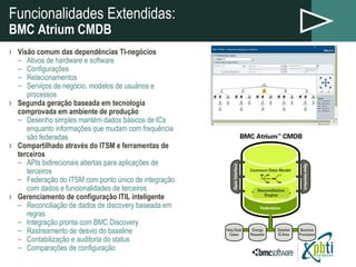 Funcionalidades Extendidas:   BMC Atrium CMDB  Visão comum das dependências TI-negócios Ativos de hardware e software Configurações Relacionamentos Serviços de negócio, modelos de usuários e processos Segunda geração baseada em tecnologia comprovada em ambiente de produção Desenho simples mantém dados básicos de ICs enquanto informações que mudam com frequência são federadas Compartilhado através do ITSM e ferramentas de terceiros APIs bidirecionais abertas para aplicações de terceiros  Federação do ITSM com ponto único de integração com dados e funcionalidades de terceiros  Gerenciamento de configuração ITIL inteligente Reconciliação de dados de discovery baseada em regras Integração pronta com BMC Discovery Rastreamento de desvio do baseline Contabilização e auditoria do status Comparações de configuração 