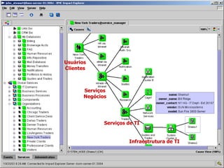 Usuários Clientes Serviços Negócios Serviços de TI Infraestrutura de TI 