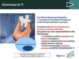 Governança de TI É um Pilar da  Governança Corporativa = Transparência=>Equidade=>Prestação de Contas=>Responsabilidade Corporativa Consiste de uma  estrutura organizacional ,  processos, controles  e  lideranças para garantir que, sob a responsabilidade da Alta Administração: a TI sustente e auxilie as  estratégias  e os  objetivos  da empresa; e promova o relacionamento com as demais funções internas e externas. Um dos seus principais  processos  e  controles  é a  GESTÃO DE SERVIÇOS DE TI. Equidade: Disposição de reconhecer  igualmente o direito de cada um.  GOVERNANÇA CORPORATIVA Governança  de TI 