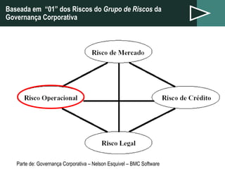 Baseada em  “01” dos Riscos do  Grupo de Riscos  da Governança Corporativa Parte de: Governança Corporativa – Nelson Esquivel – BMC Software 