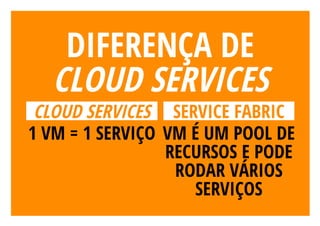 Microservices: É fácil com Azure Service Fabric