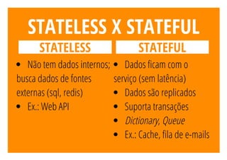 Microservices: É fácil com Azure Service Fabric