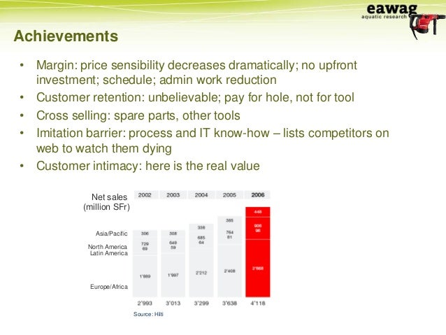 primary 2-absorbing ideals added Delivering value services