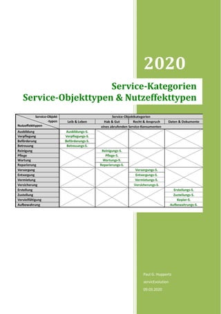 2020
Paul G. Huppertz
servicEvolution
09.03.2020
Service-Kategorien
Service-Objekttypen & Nutzeffekttypen
 