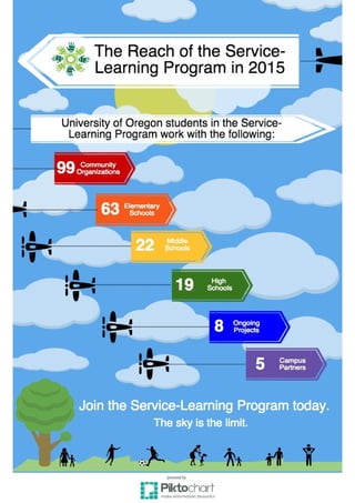 Service learning program 2015