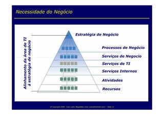 Service Level Management & Service Level Agreement